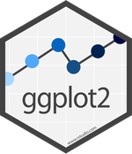 Data Science Initiative (DSI) workshop on EDA & ggplot2